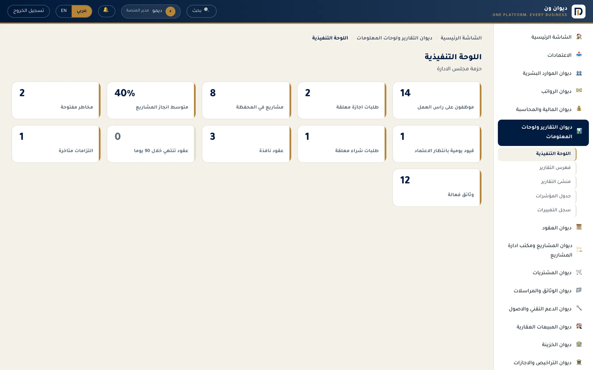 The Arabic executive dashboard showing key performance indicators across modules in cards